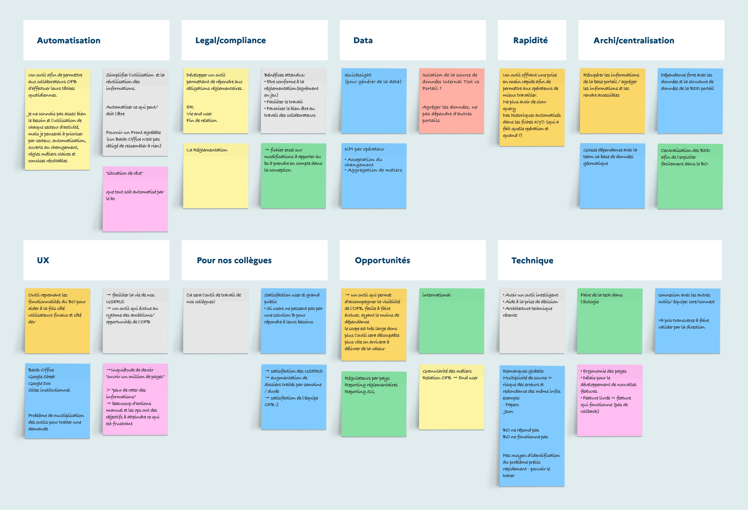 Atelier d’idéation – mindmap – OFB