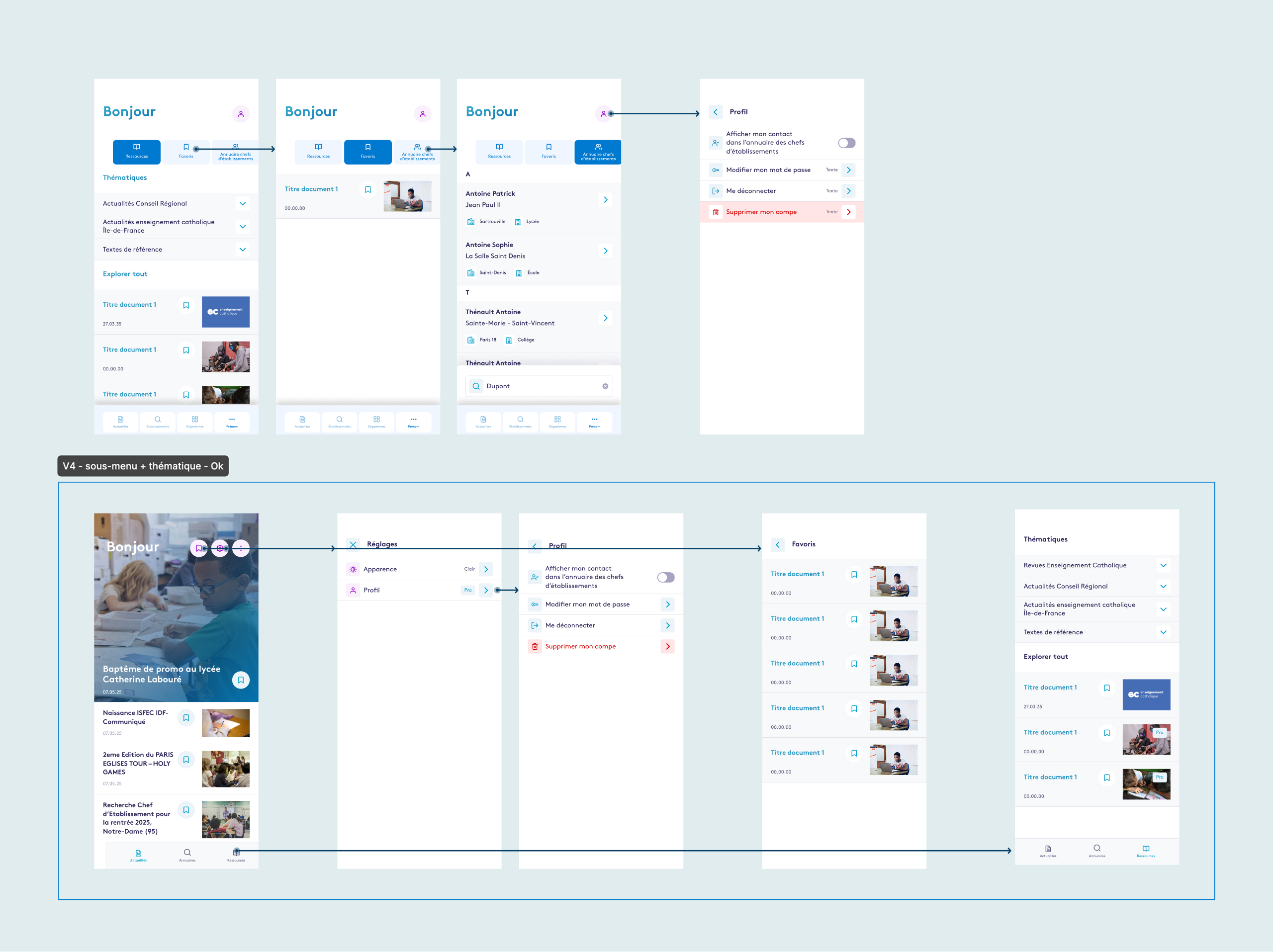 Users_test_sous_menu